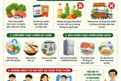 PHÒNG CHỐNG DỊCH BỆNH VÀ ĐẢM BẢO AN TOÀN THỰC PHẨM TRONG DỊP HÈ