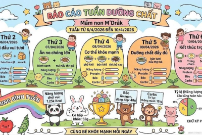 Thực đơn tuần 1 từ ngày 6/4 đến 10/4/2016