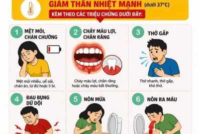 ⚠️ CHÚ Ý NHỮNG DẤU HIỆU CẢNH BÁO SỐT XUẤT HUYẾT THỂ NẶNG!